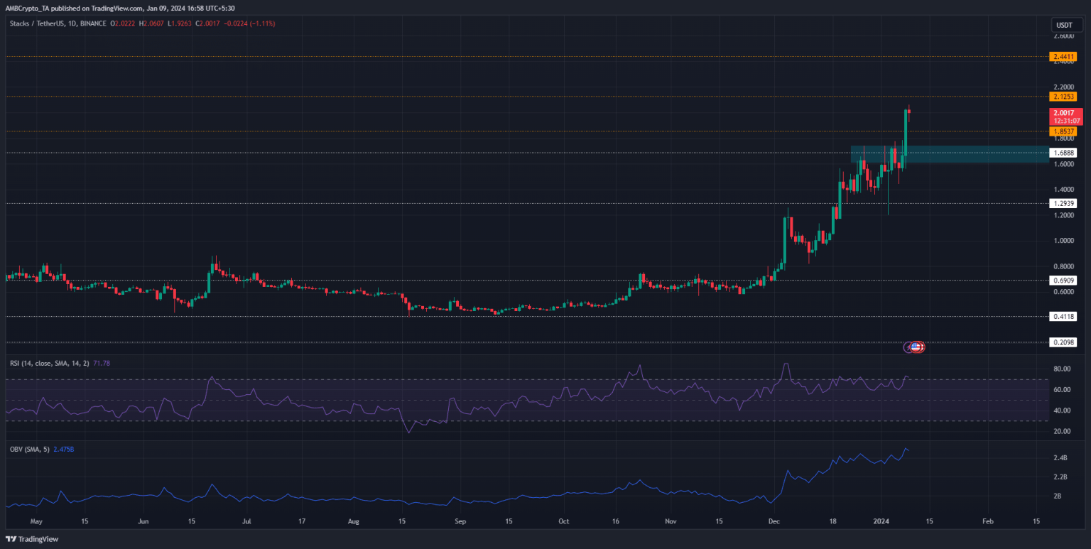 Stacks: Price above $2, but predictions advice you to wait