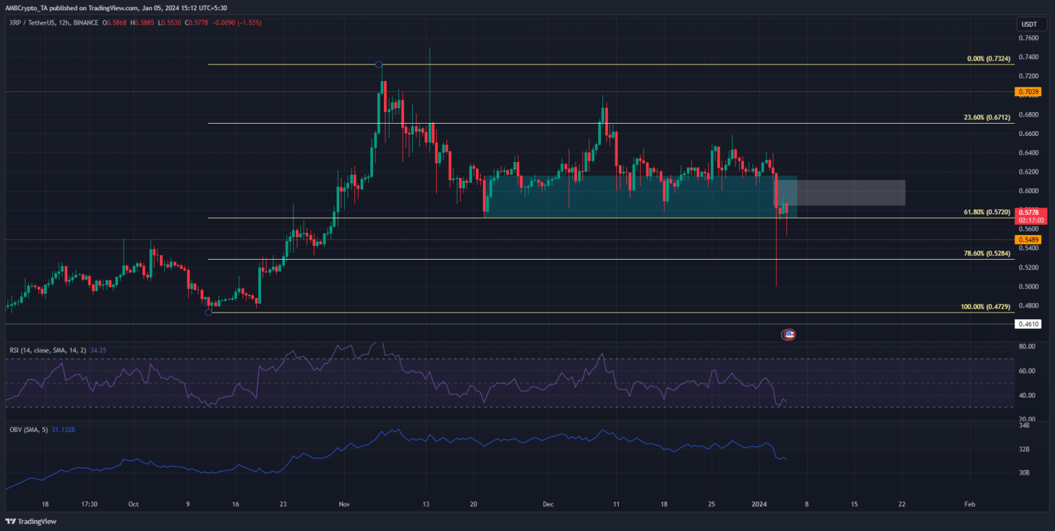 XRP price prediction shows another move south could be imminent