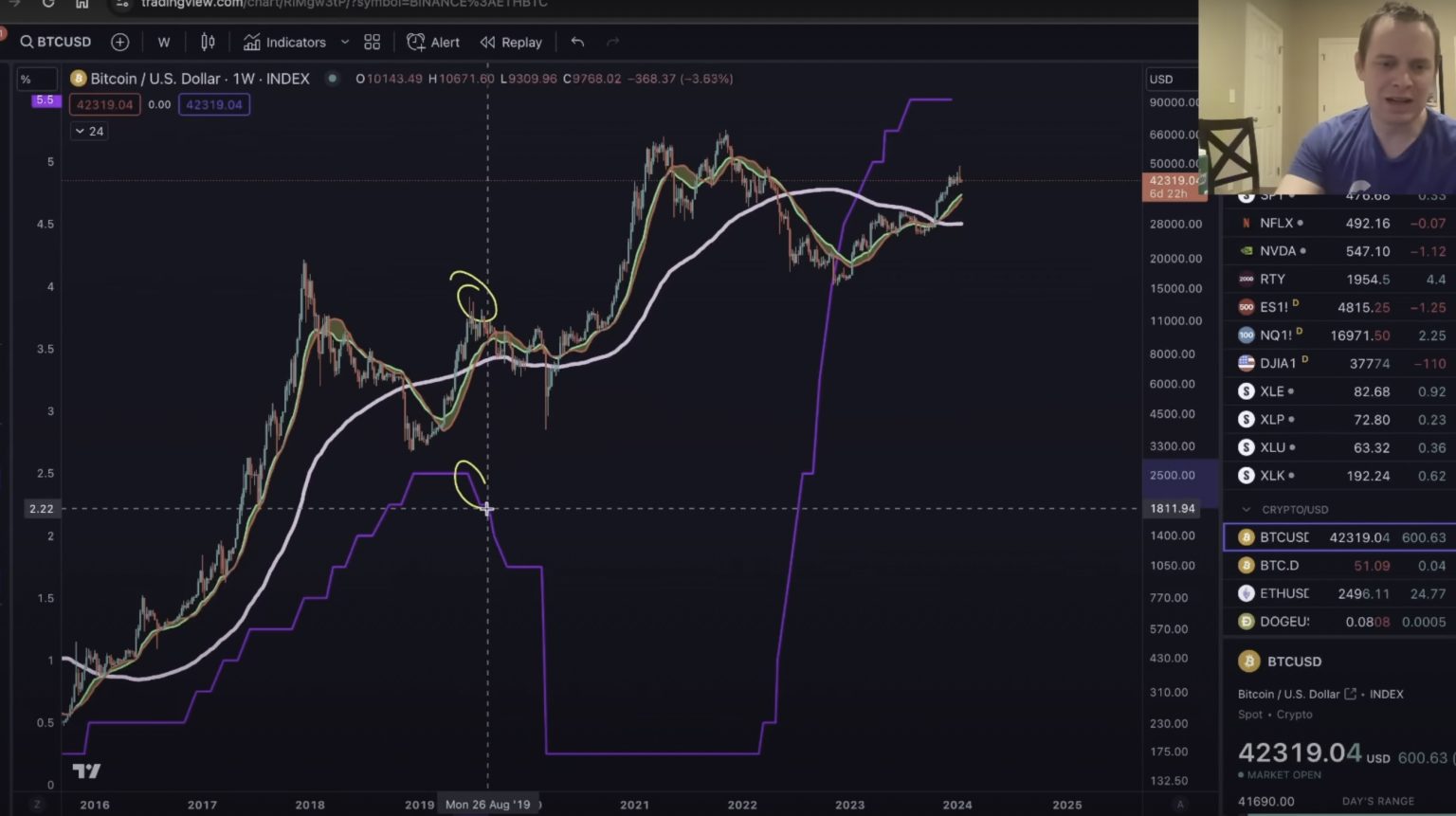 Benjamin Cowen Updates Bitcoin Price Forecast, Says Fed Rate Cuts Not As Bullish as Market Expects