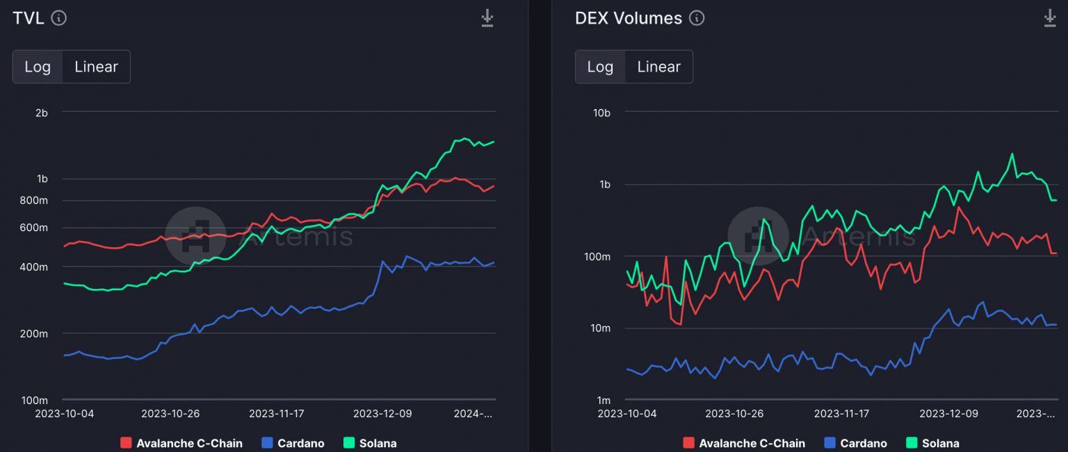 How will Cardano fare in 2024?