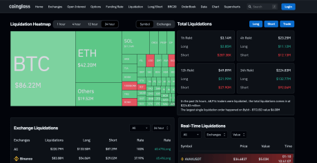 SEC Mishap Triggers $220 Million In Crypto Liquidations