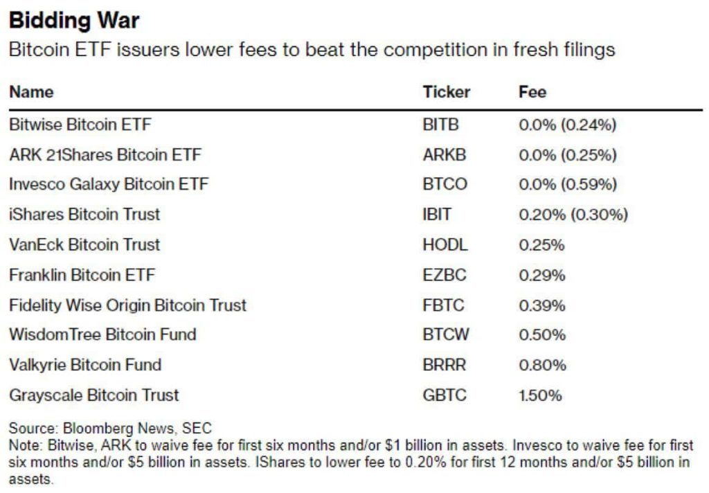 SEC Chair gives another warning as decision on spot Bitcoin ETF approaches