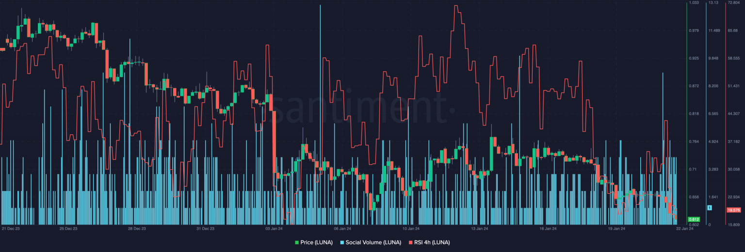 Terraform Labs files for bankruptcy: What happens now?