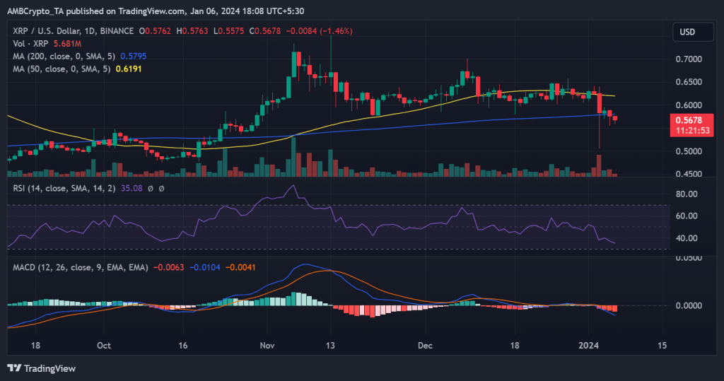 How XRP, MATIC were affected as Grayscale rebalances portfolio