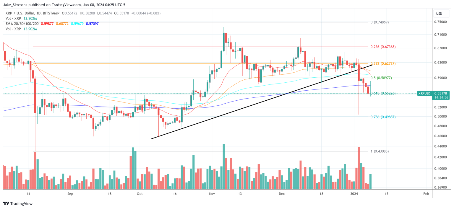 XRP ETF Is Trending On X, Here’s Why
