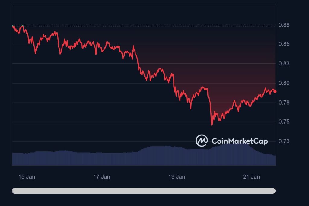 MATIC spikes, but is that really the whole story?