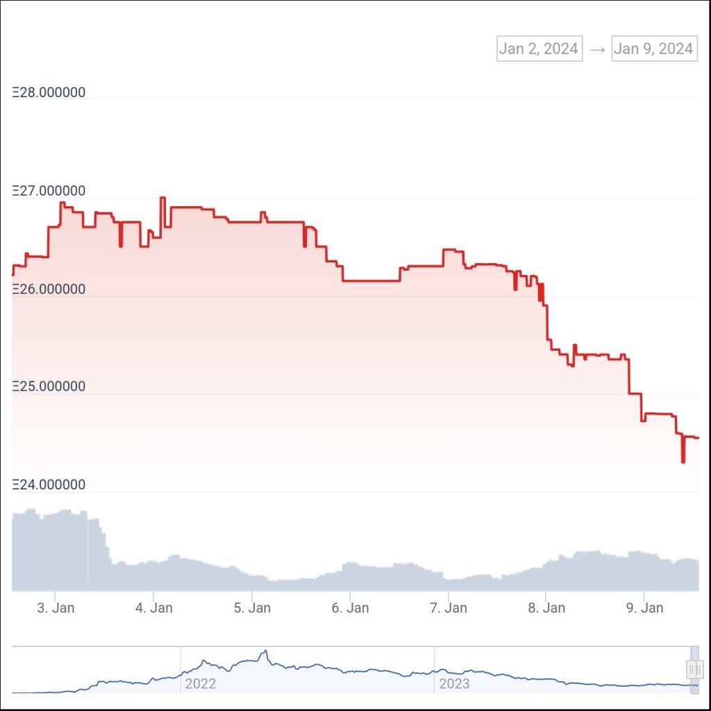 APE rises 5% in 24 hours, but fear of unlock looms large