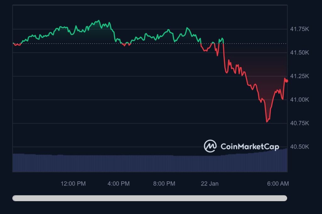 Bitcoin’s price drop and Grayscale outflows – Here’s what’s up