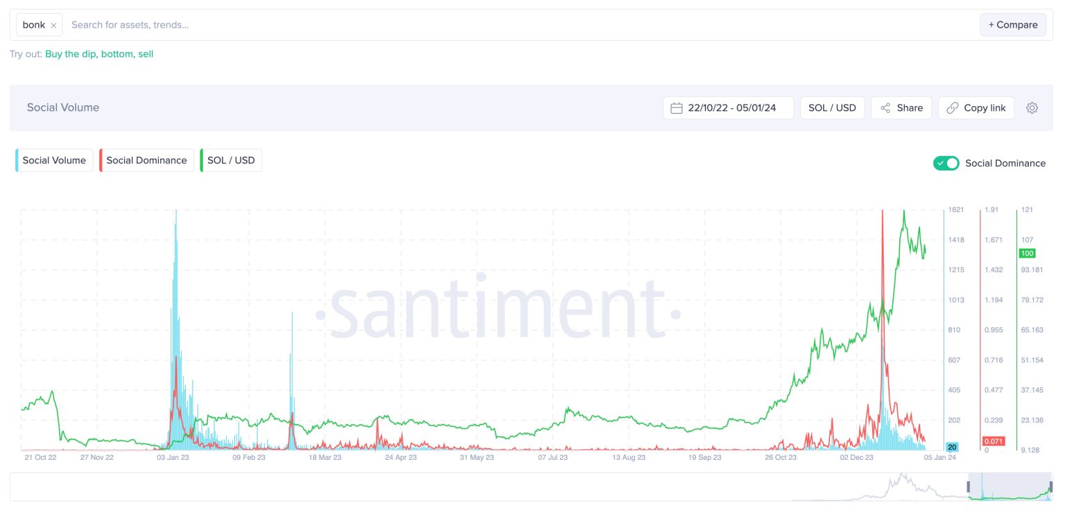 NFTs, Memecoins and Six Other Topics To Drive Crypto Markets in 2024, According to Analytics Firm
