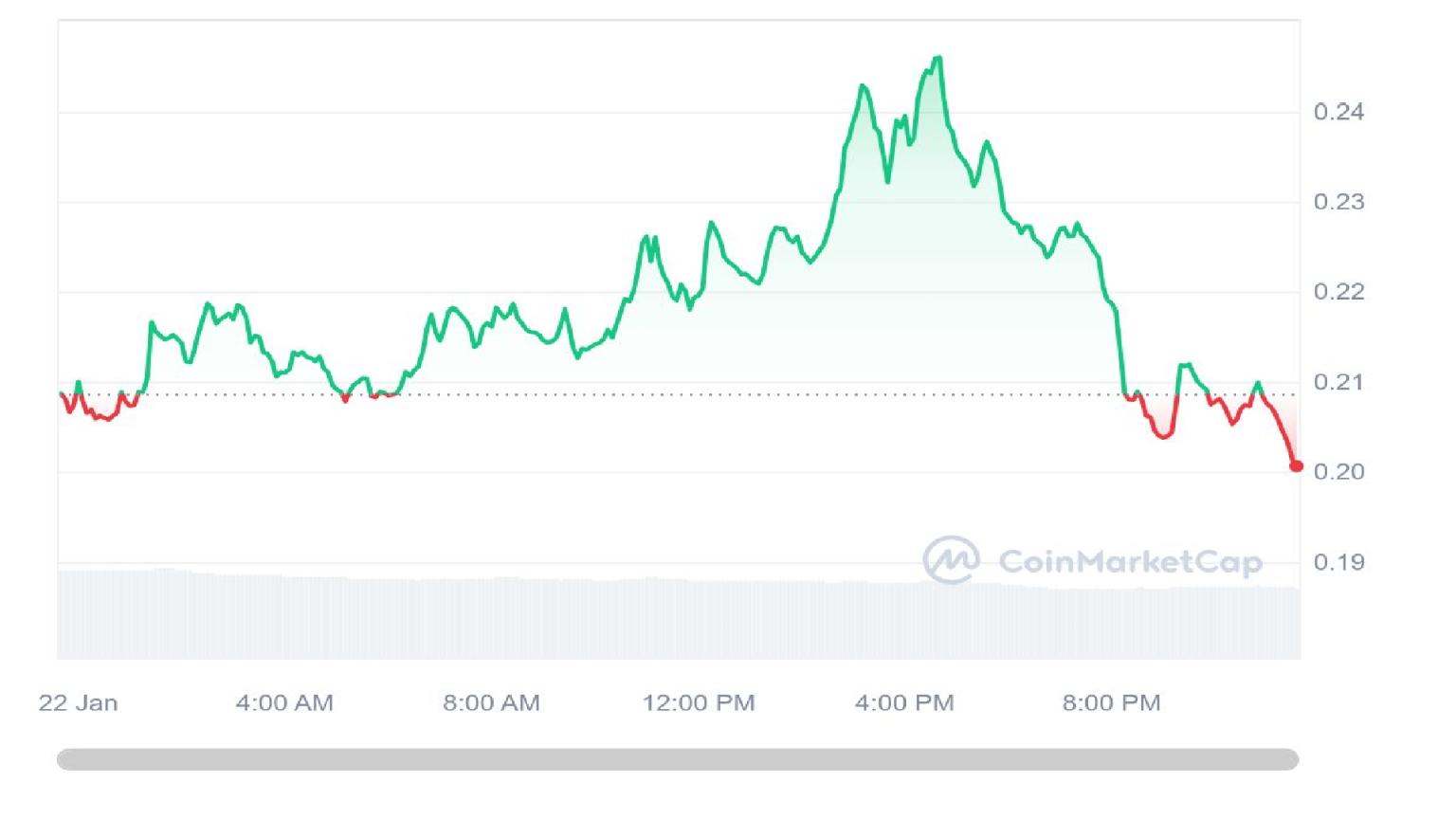 Myro Crypto Price Prediction – Can $MYRO Hit $1 and Become the Next $BONK or $PEPE?