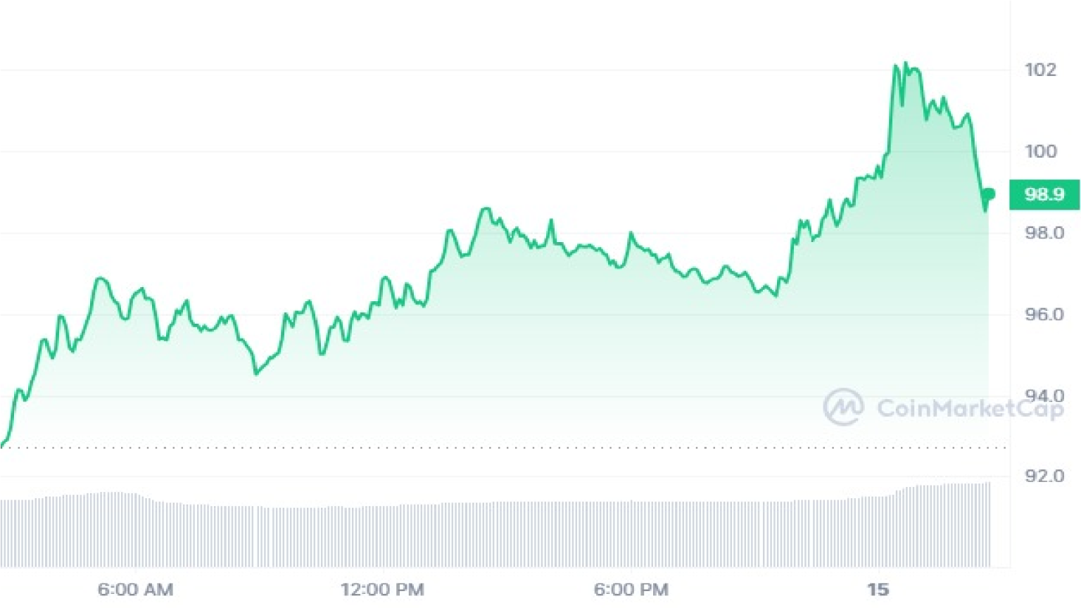 10 Best Altcoins to Buy For High Returns in 2024 – Next 10X Cryptocurrencies