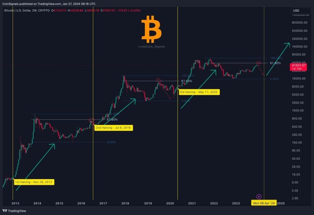 This Chart Pattern Suggests Bitcoin Will Collapse in the Coming Months…