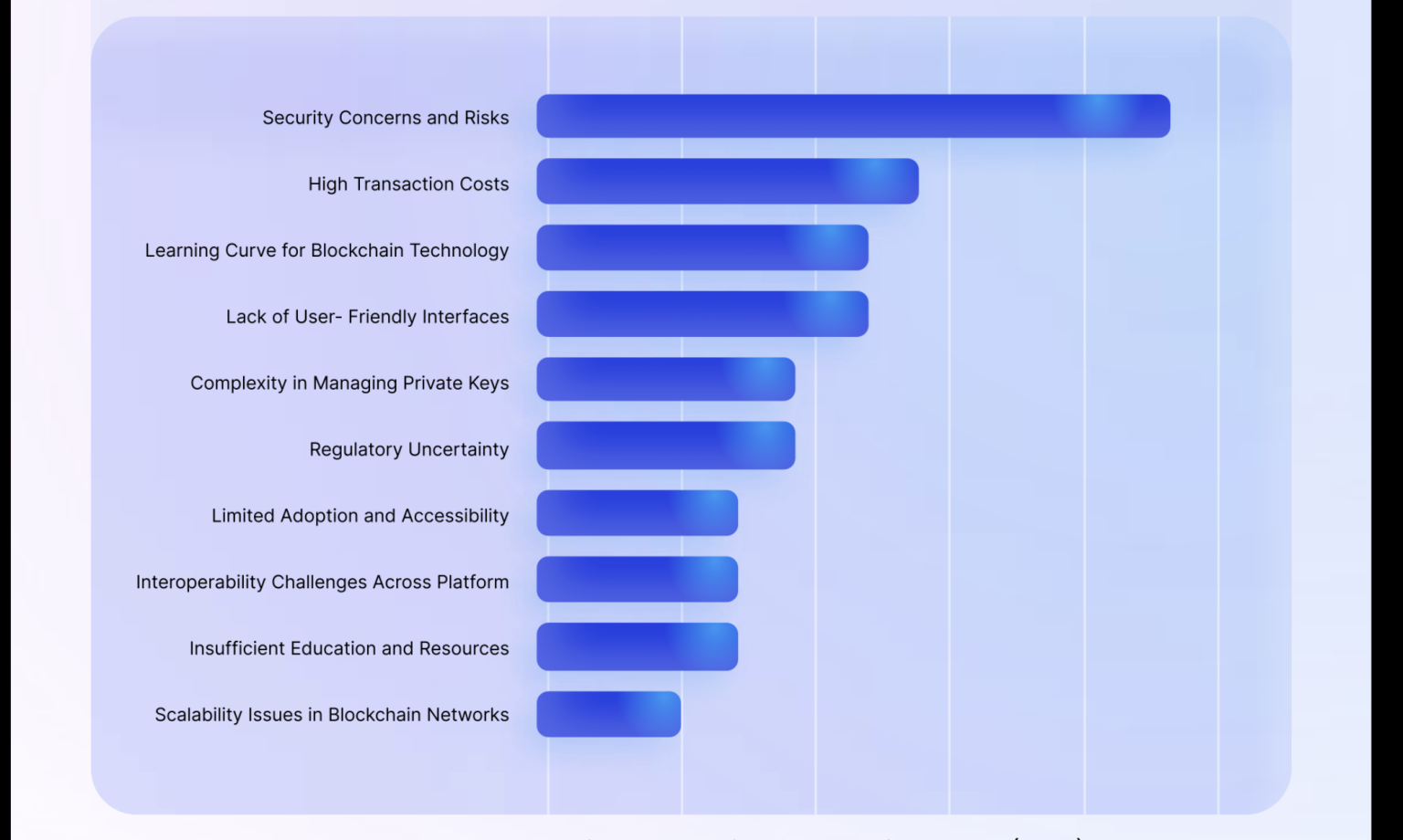 Security Concerns and High Transaction Costs Top Obstacles to Mainstream Web3 Adoption: Report