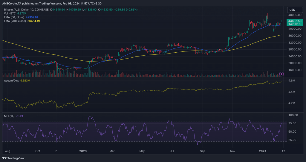 Bitcoin: What BlackRock ETF’s $1B daily volume means for BTC