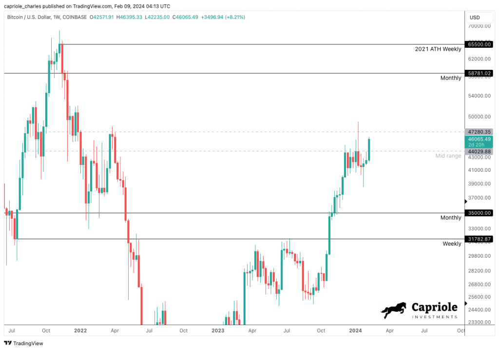 Expert Predicts Bitcoin Price Rally To $58,000, Here’s Why