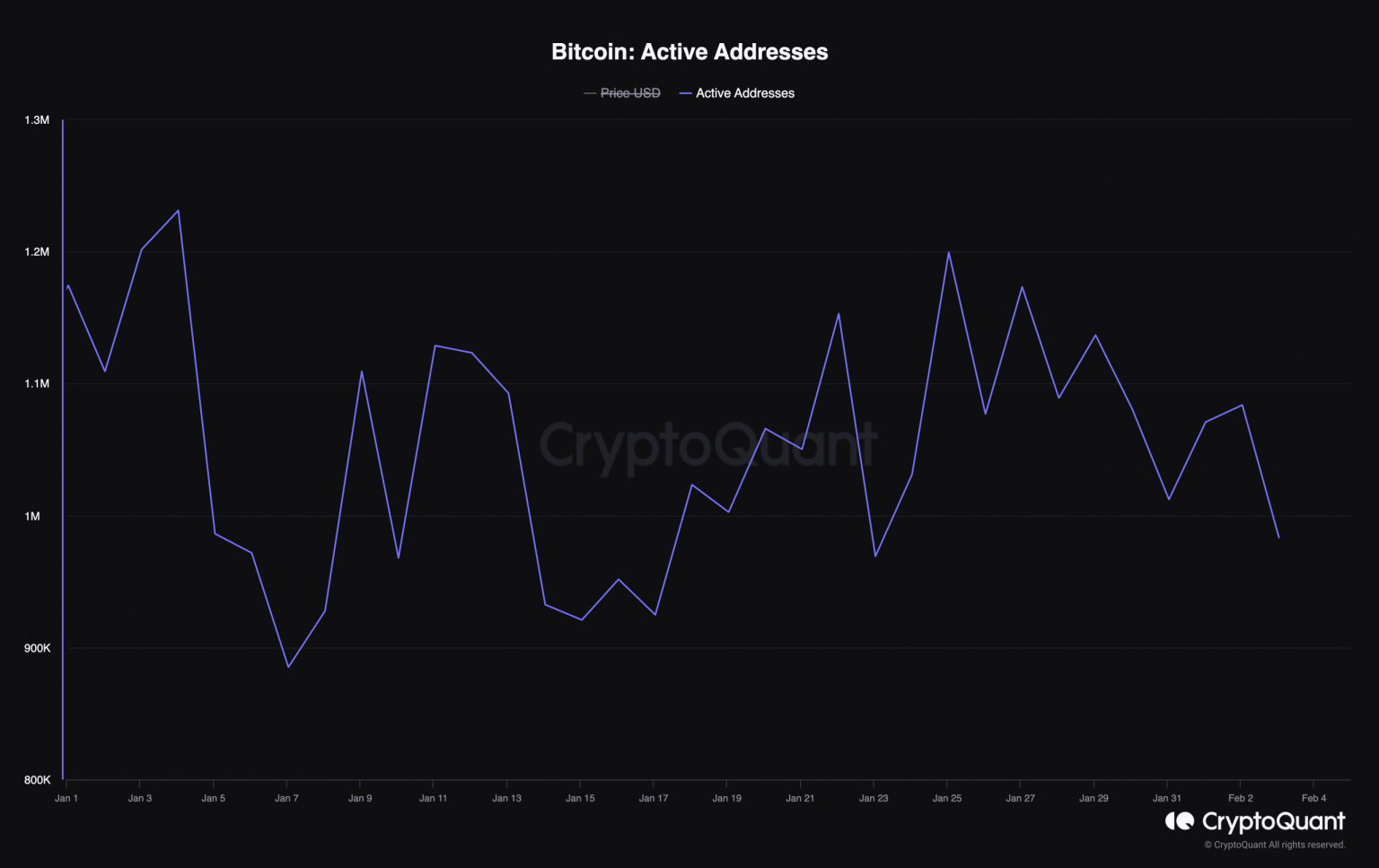 Why Bitcoin’s institutional interest is on the rise