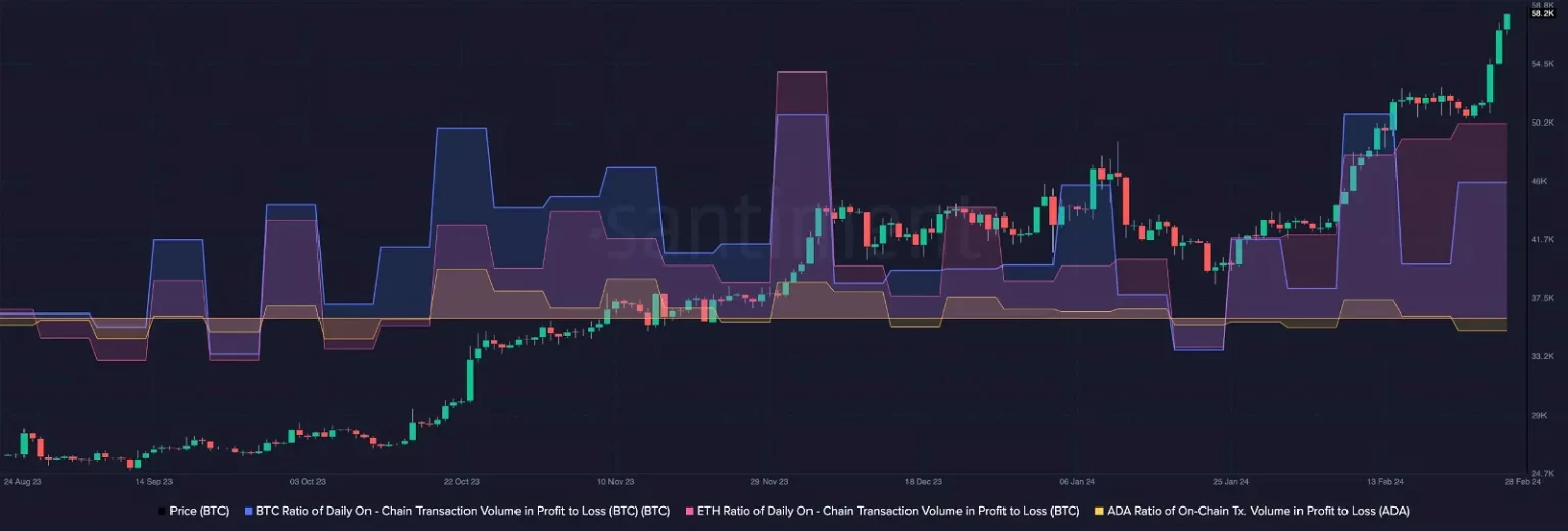 Cardano falls behind Bitcoin, Ethereum, leaves traders hanging