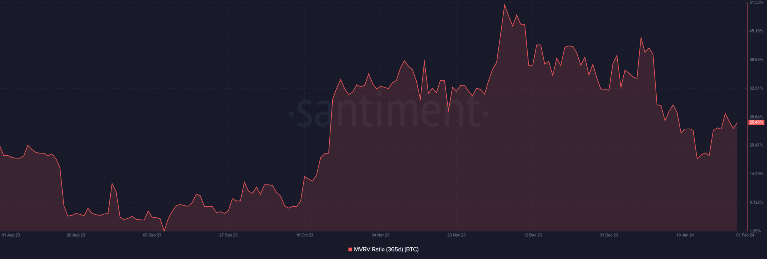 Bitcoin: Why HODLing is your best bet right now