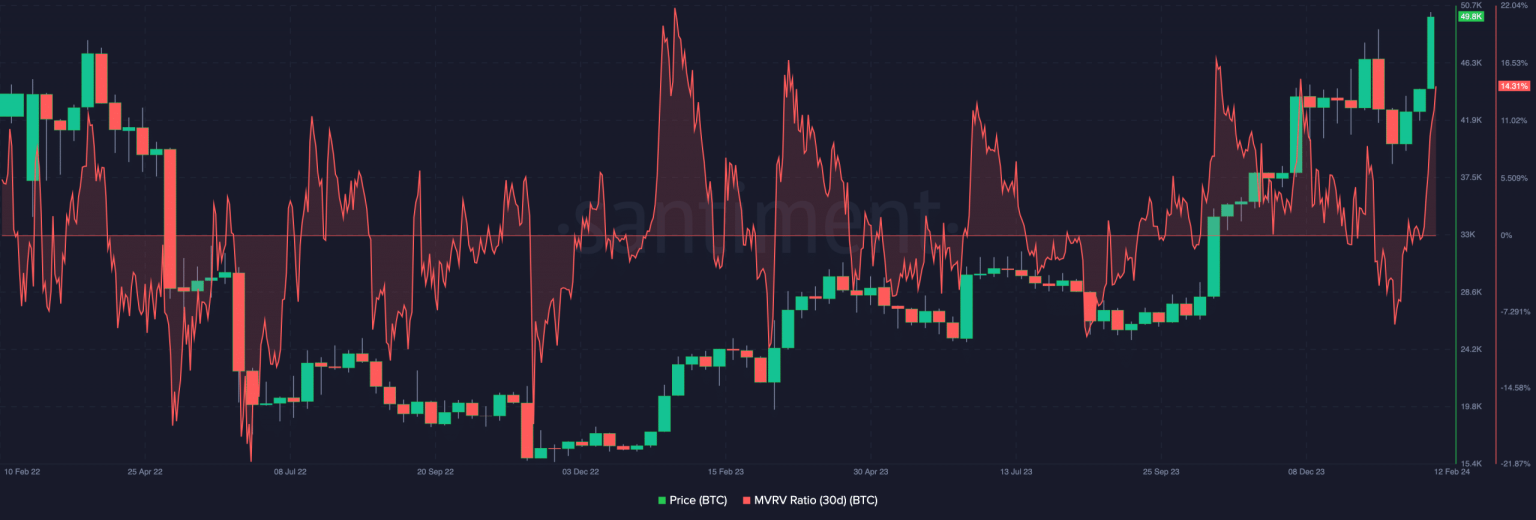 Why buying Bitcoin at $50K may be a wrong move