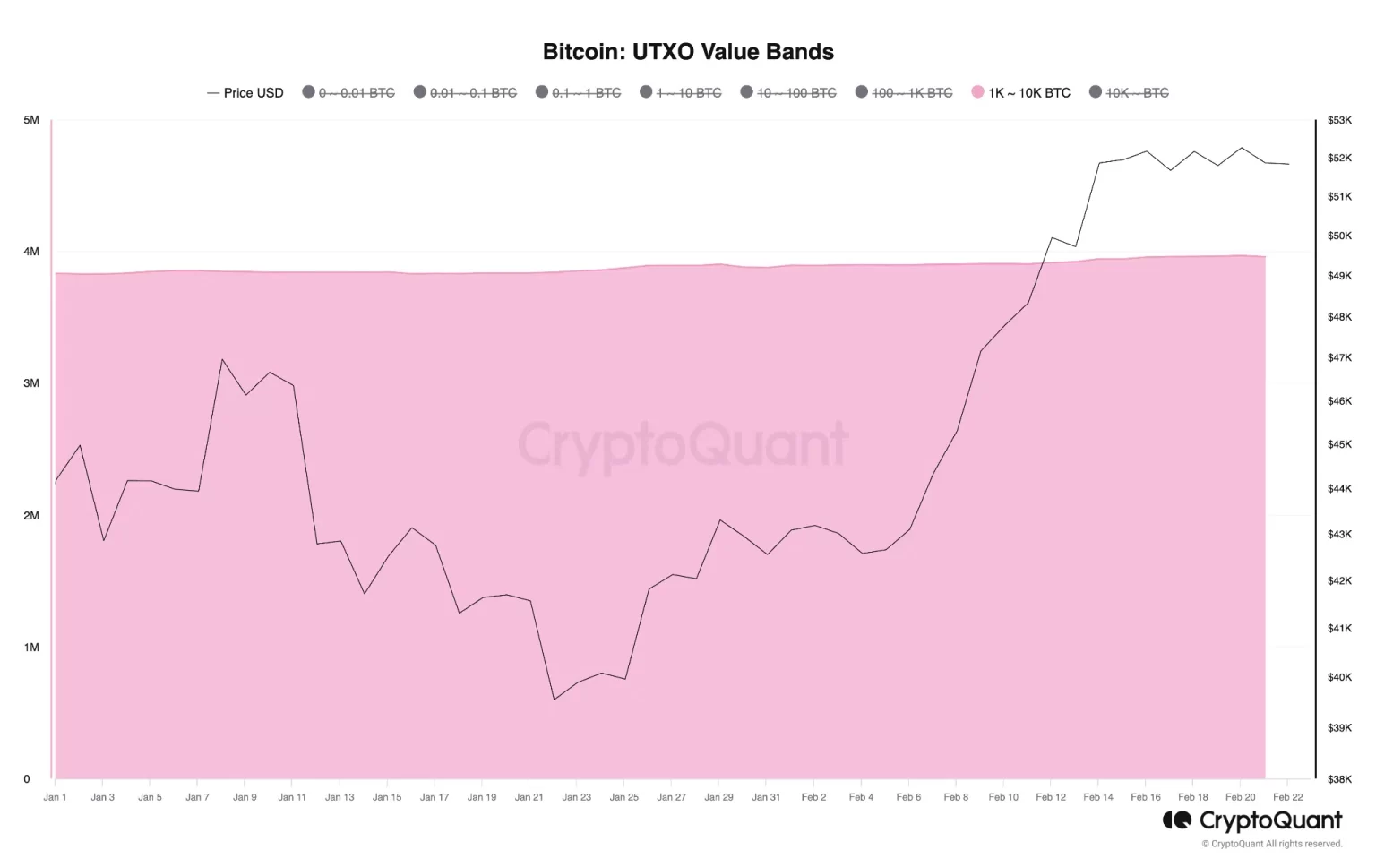Bitcoin: Why institutions will have a say in BTC’s future