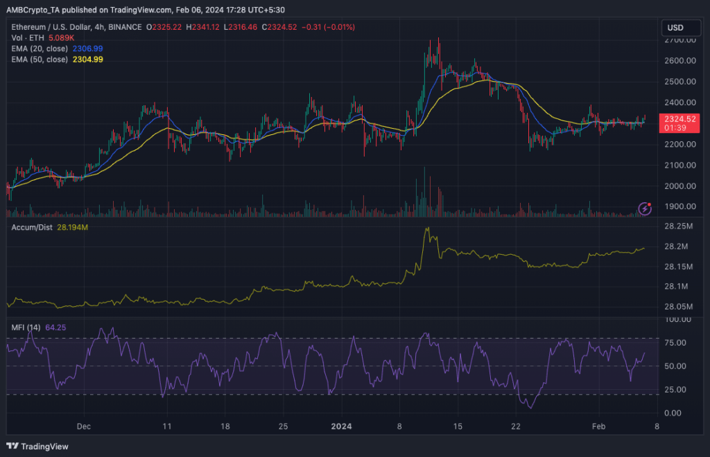 Ethereum: How FTX, Alameda offloads can affect ETH