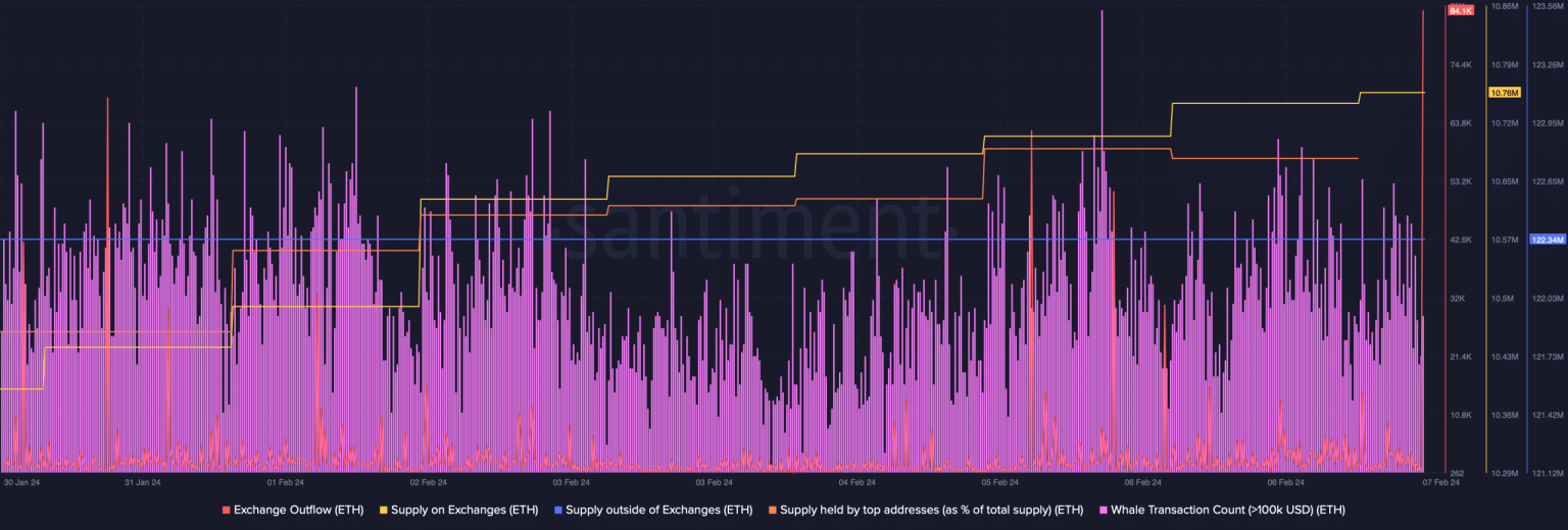 How ETH will benefit from Ethereum’s Dencun upgrade
