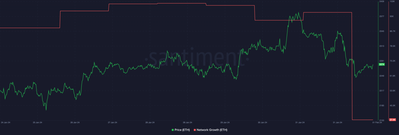 Will Ethereum bear the brunt of Celsius Network’s actions