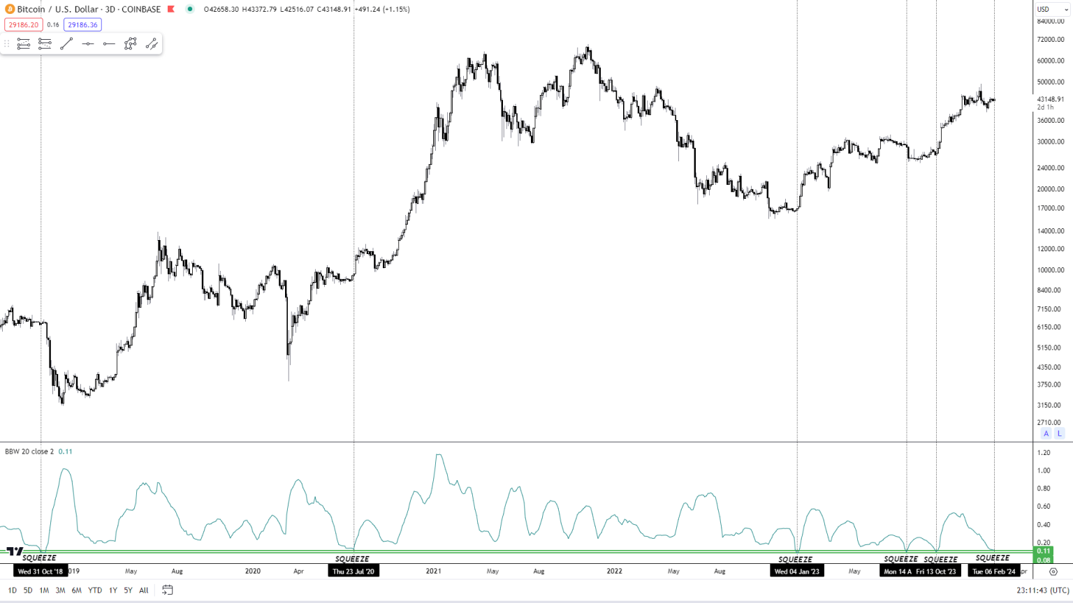 Ticking Time Bomb Within 10 Days