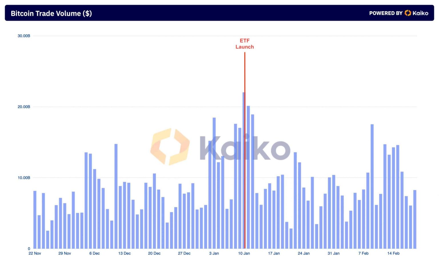 Bitcoin: Should you prepare for a correction as BTC stalls at $52K
