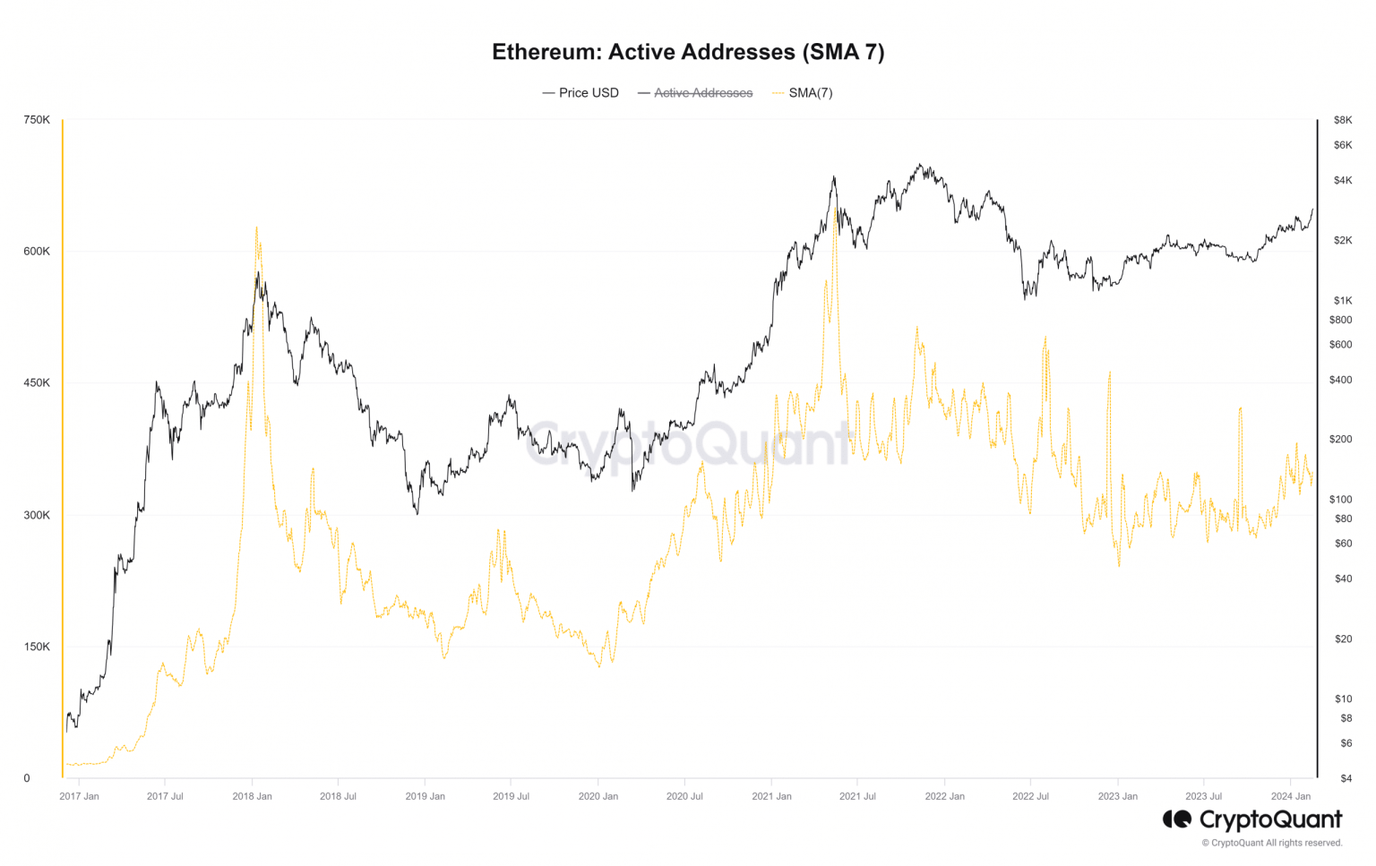 Ethereum to $2.5K or $3K? What ETH price predictions suggest