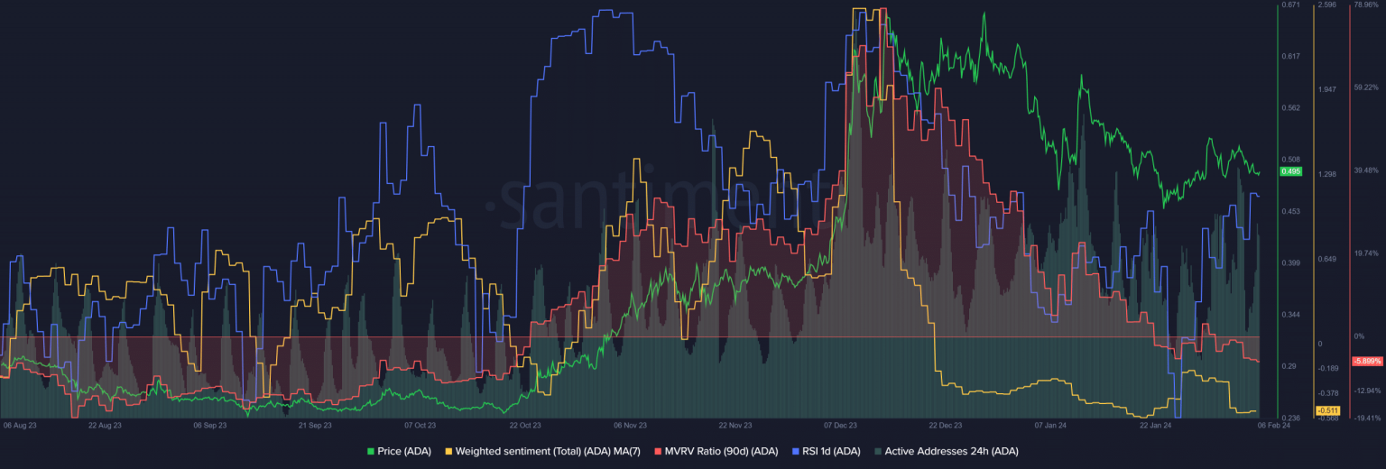 ADA price stuck at $0.52, but predictions turn bullish