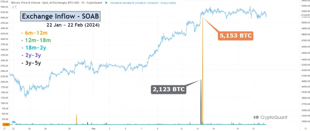 Bitcoin: How long-term holders could pull down BTC’s price