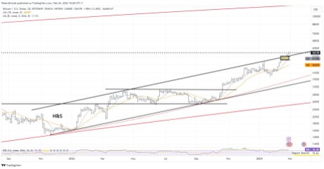 Analyst Sets 2025 Price Target At $200,000