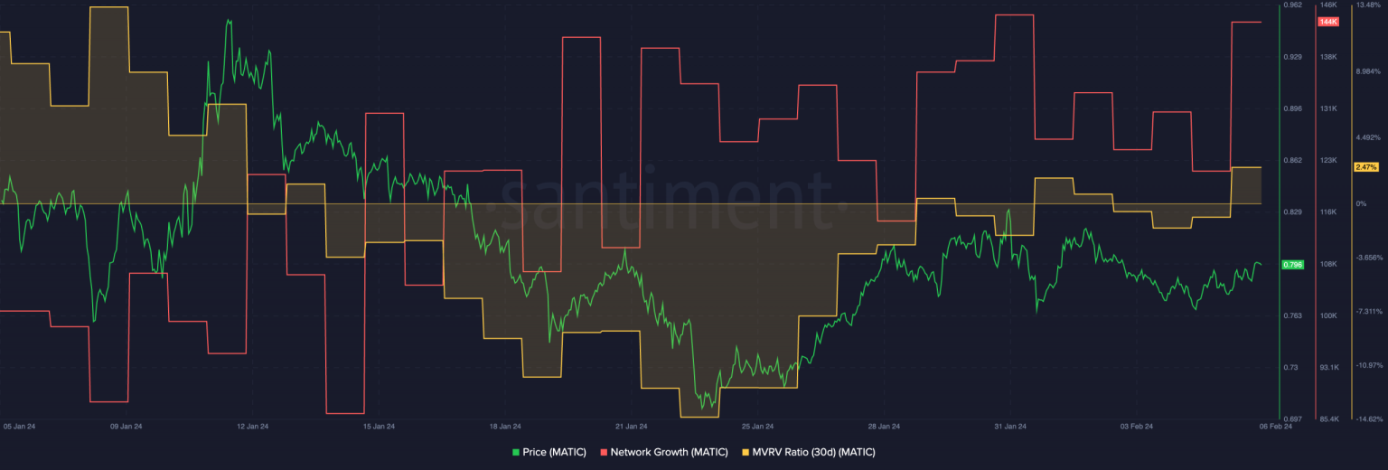 Polygon: As MATIC prices dwindle, should you buy the dip