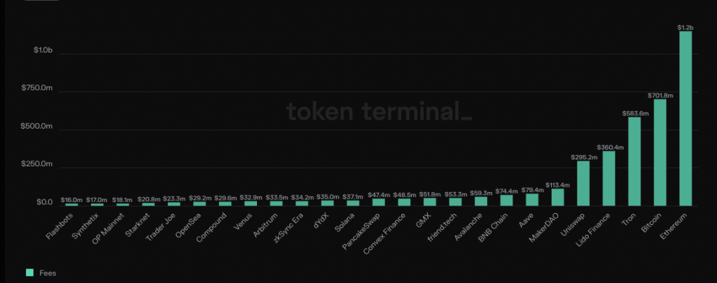 Ethereum: What the latest ETF filing means for ETH prices