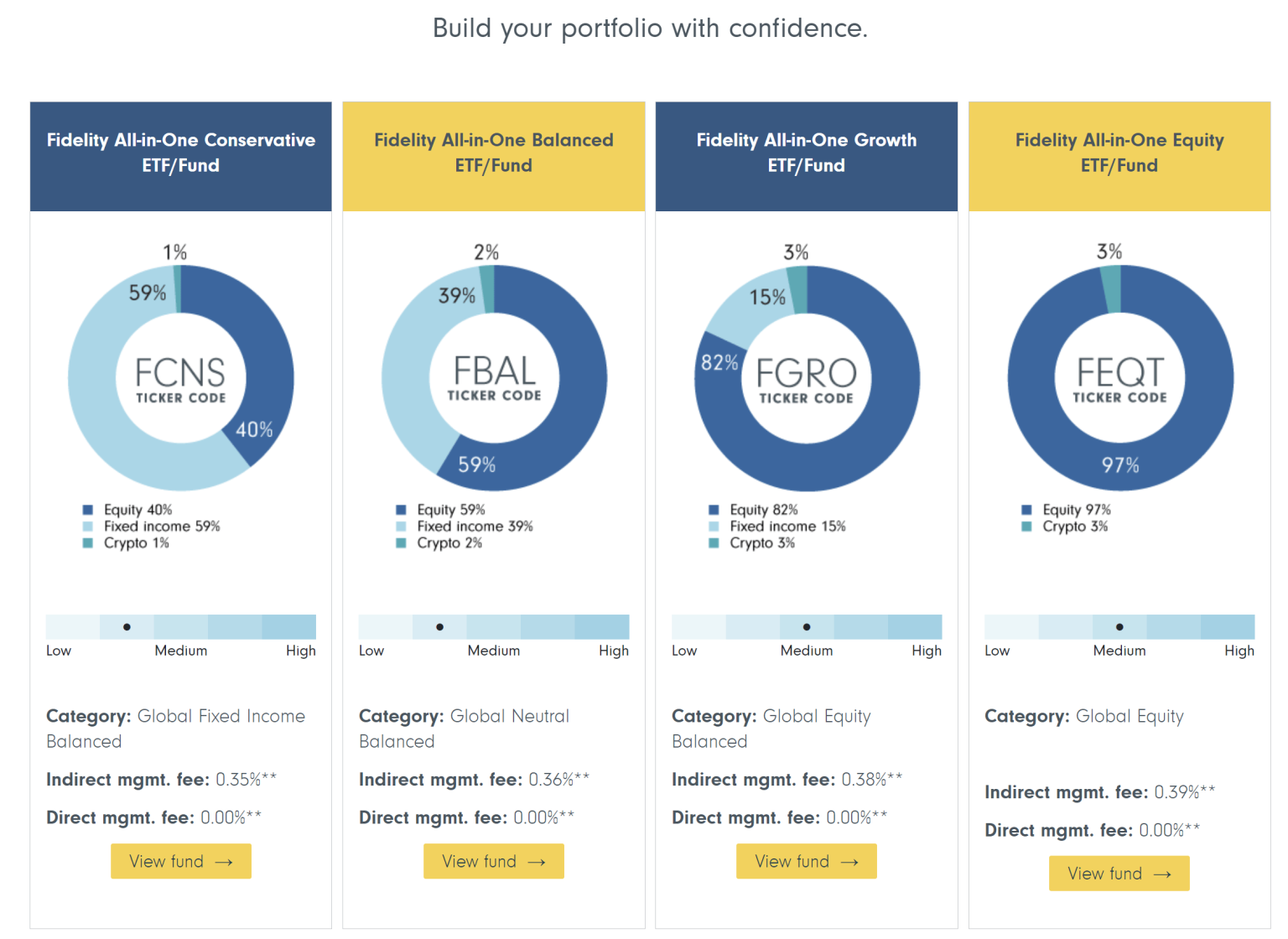 Expert Eyes Bitcoin At $750,000 As Fidelity Advises 1-3% Allocation