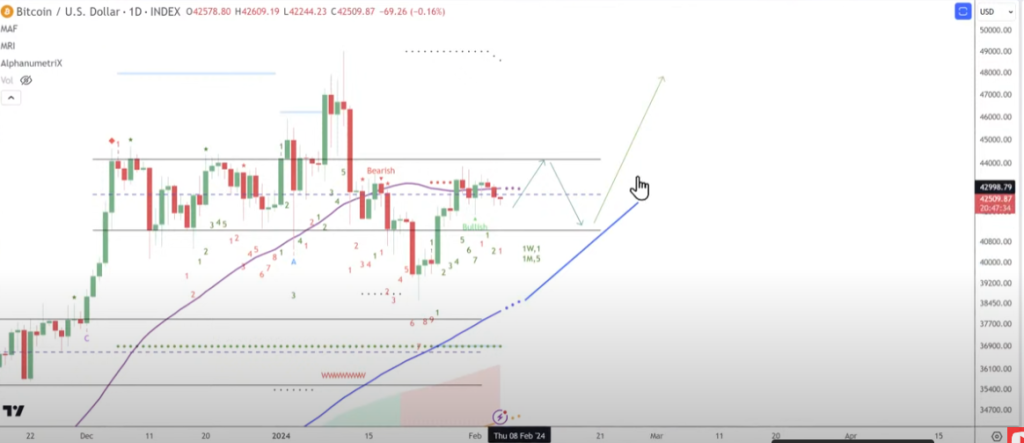 Veteran Trader Tone Vays Says He’ll Become ‘Super Bullish’ on Bitcoin Once BTC Starts Closing Above This Level