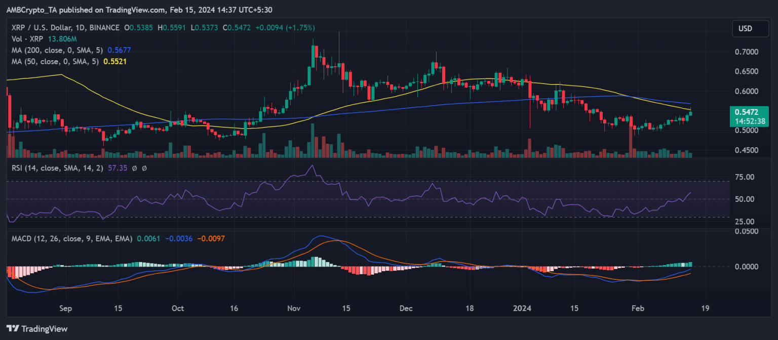 Can XRP hit $0.1 on the back of Bitcoin’s price wave?