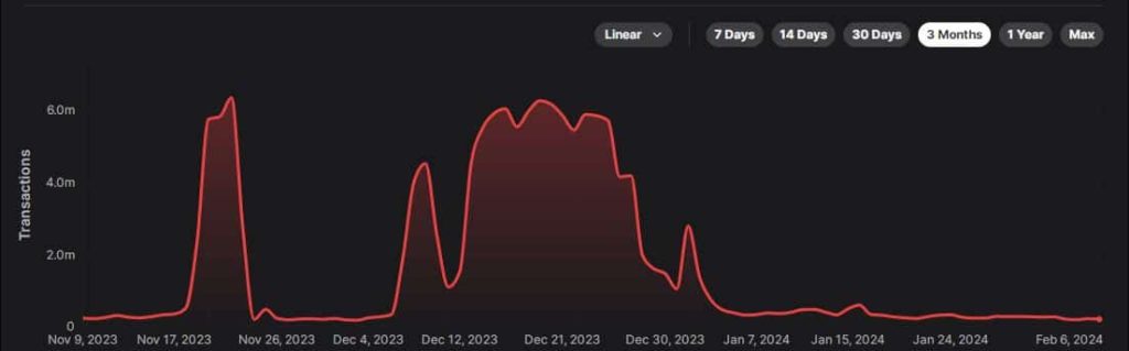 Avalanche’s network activity dips; here’s what the market thinks of AVAX