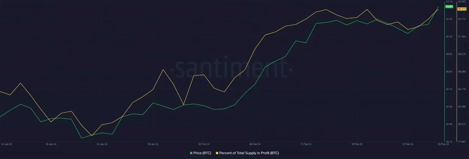 Bitcoin: Why a correction around $60K may be good for you