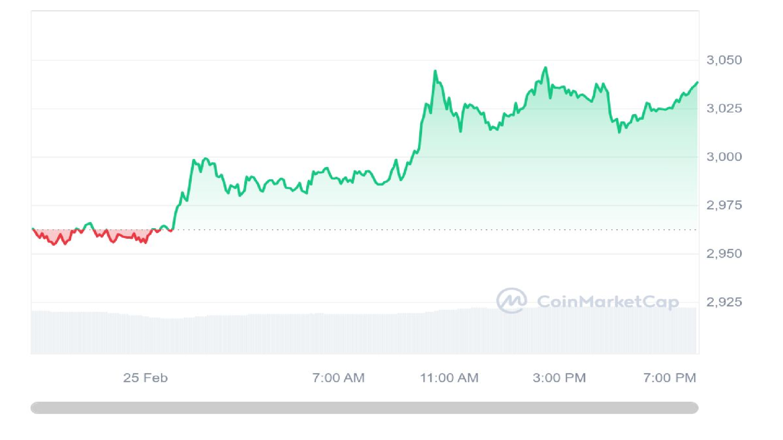 Top 7 Altcoins Set to Skyrocket Before the Bitcoin Halving – Next 10X Cryptos to Explode