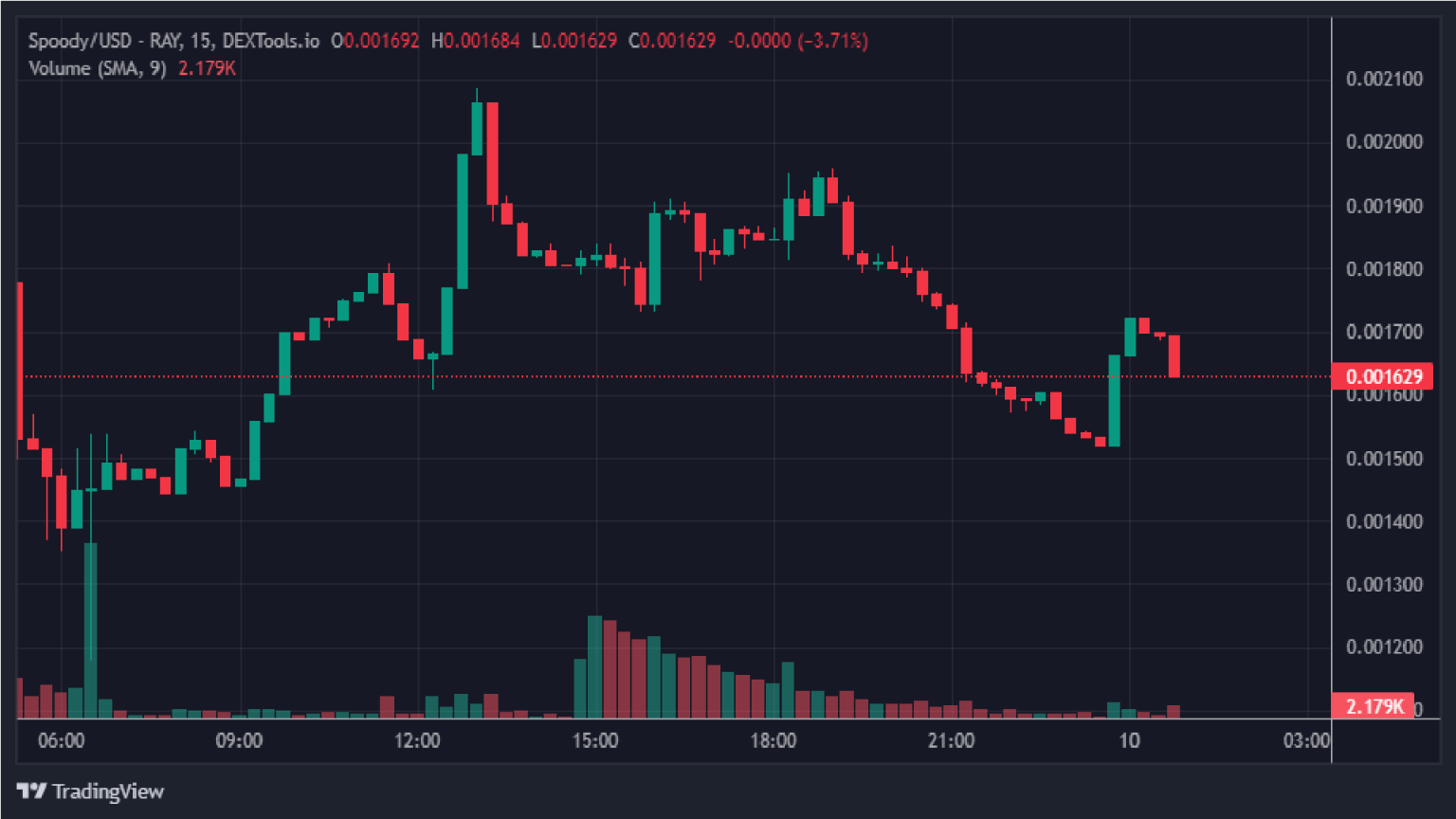 Spodermen (Spoody) Price Prediction – Next Big Solana Meme Coin to Watch with 100x Potential Gains?