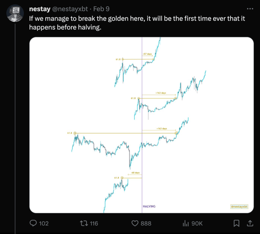 Bitcoin is on the Verge of Making History (But It Just Hit a 618 Meter High Wall)