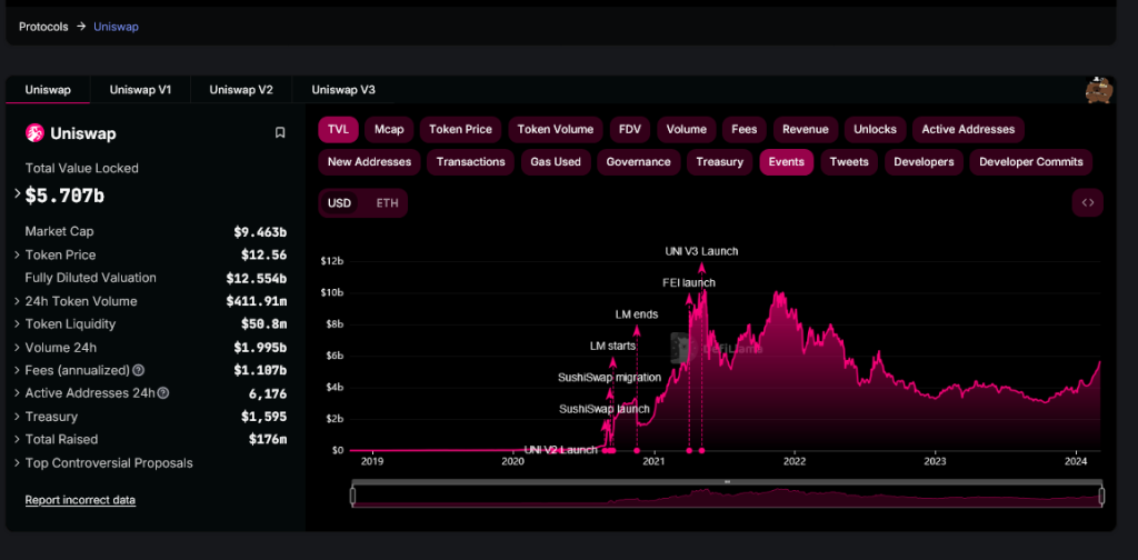 Dapps Will Soon Handle Gas Fees On Behalf Of Clients