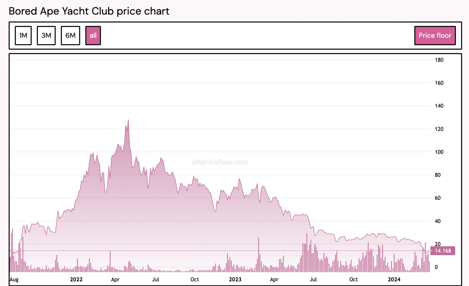 NFT clash: Will Bitcoin finally outsell Ethereum in March?