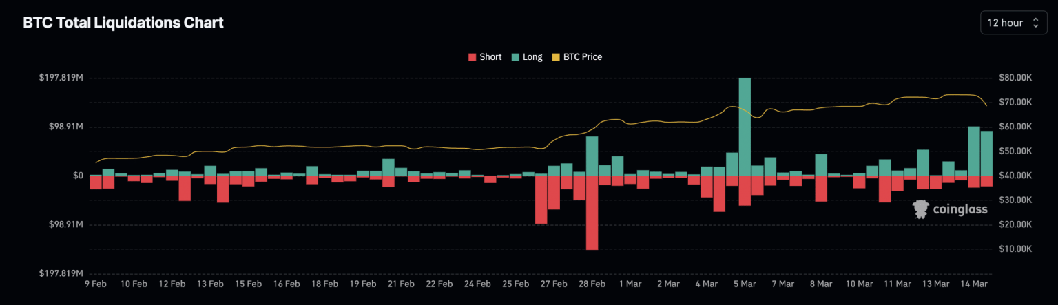 If you hold Bitcoin, Ethereum, XRP, the market crash means this…