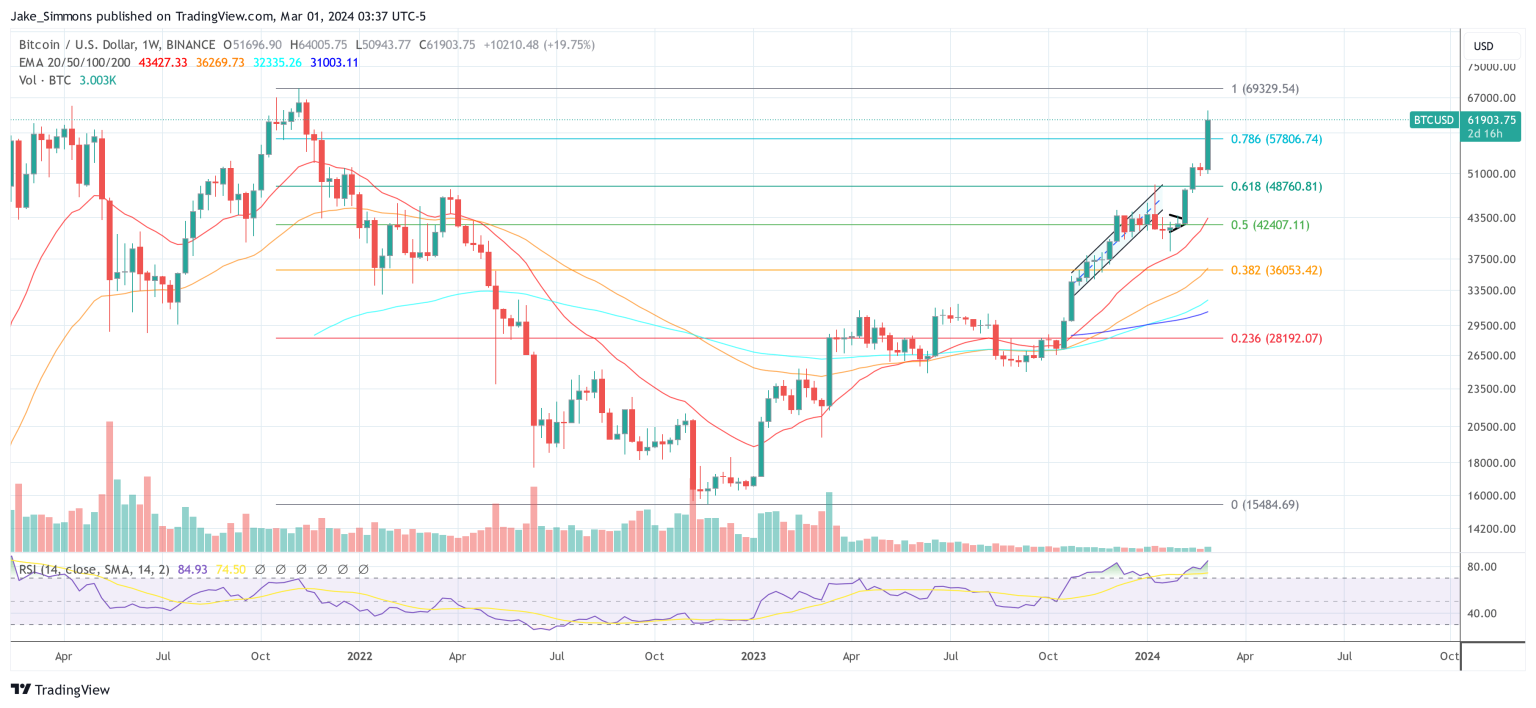 Bitcoin OTC Desks ‘Dried Up To 40 BTC’: What This Means