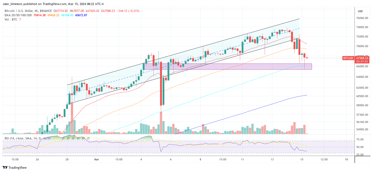 Bitcoin Crash Triggered By Failed $1B Hedge Fund Trade: Expert