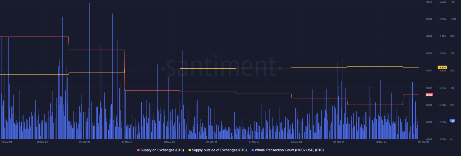 Bitcoin: How this group caused a correction in BTC’s price