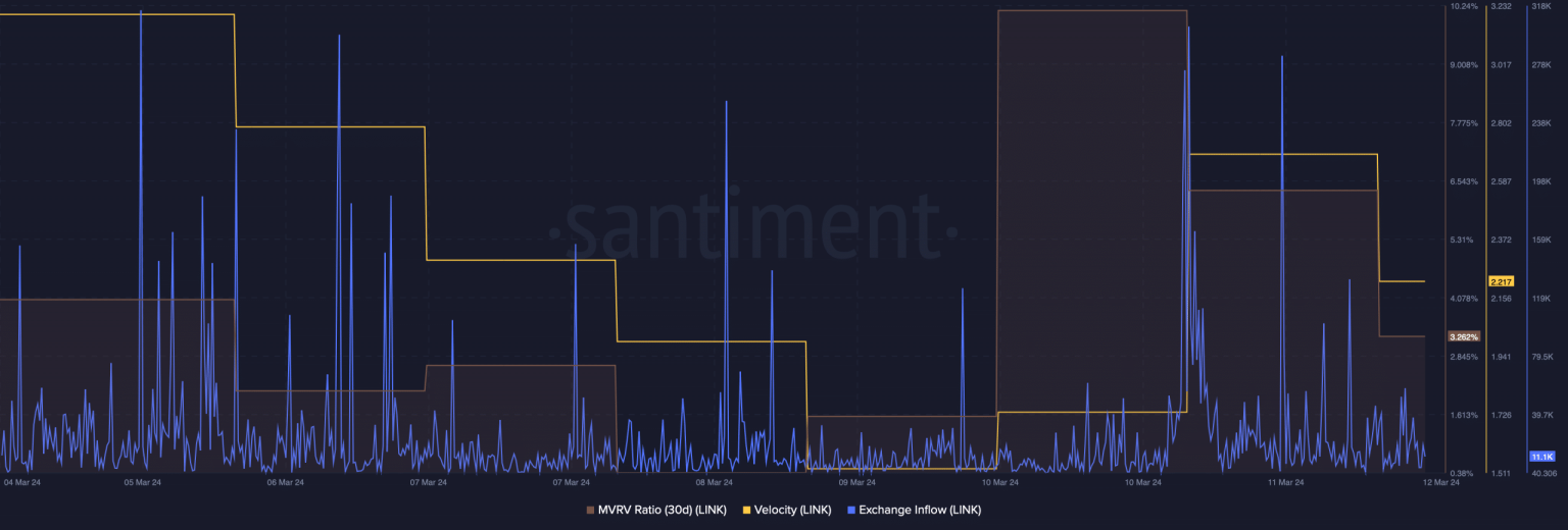 Why LINK decoupled despite alts following Bitcoin’s lead